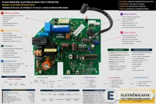 Placa de ar condicionado Electrolux Multi Split.webp