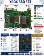 Xbox 360 Fat Diagrama Placa Principal original.webp