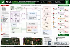 Xbox Series X - Guia visual de diagnóstico completo da placa.webp